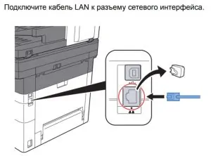 KYOCERA Подключение сетевого кабеля